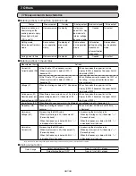 Preview for 53 page of Mitsubishi Electric ME96NSR User Manual