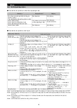 Preview for 62 page of Mitsubishi Electric ME96SSEB-MB User Manual