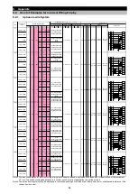 Preview for 85 page of Mitsubishi Electric ME96SSEB-MB User Manual