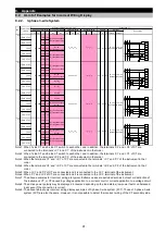 Preview for 92 page of Mitsubishi Electric ME96SSEB-MB User Manual