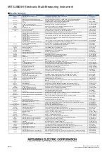 Preview for 100 page of Mitsubishi Electric ME96SSEB-MB User Manual