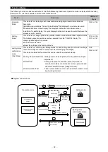 Preview for 13 page of Mitsubishi Electric ME96SSH-MB User Manual