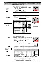 Preview for 28 page of Mitsubishi Electric ME96SSH-MB User Manual