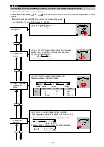 Preview for 35 page of Mitsubishi Electric ME96SSH-MB User Manual