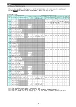 Preview for 62 page of Mitsubishi Electric ME96SSH-MB User Manual