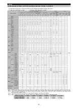 Preview for 68 page of Mitsubishi Electric ME96SSH-MB User Manual