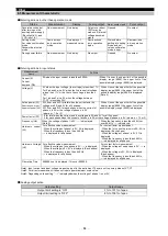 Preview for 69 page of Mitsubishi Electric ME96SSH-MB User Manual