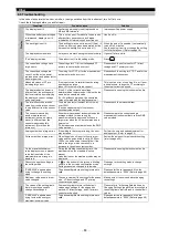 Preview for 70 page of Mitsubishi Electric ME96SSH-MB User Manual