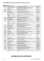 Preview for 85 page of Mitsubishi Electric ME96SSH-MB User Manual