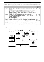 Preview for 14 page of Mitsubishi Electric ME96SSHA-MB User Manual