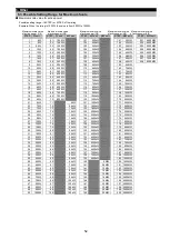 Preview for 53 page of Mitsubishi Electric ME96SSHA-MB User Manual