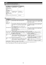 Preview for 55 page of Mitsubishi Electric ME96SSHA-MB User Manual