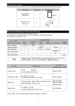 Preview for 2 page of Mitsubishi Electric ME96SSRA-MB User Manual