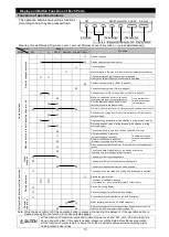 Preview for 14 page of Mitsubishi Electric ME96SSRA-MB User Manual