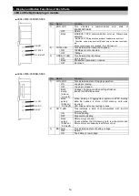 Preview for 15 page of Mitsubishi Electric ME96SSRA-MB User Manual