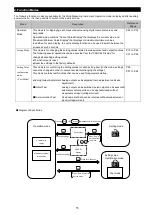 Preview for 16 page of Mitsubishi Electric ME96SSRA-MB User Manual