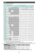 Preview for 79 page of Mitsubishi Electric ME96SSRA-MB User Manual