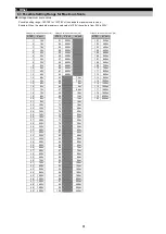 Preview for 82 page of Mitsubishi Electric ME96SSRA-MB User Manual