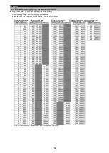 Preview for 83 page of Mitsubishi Electric ME96SSRA-MB User Manual