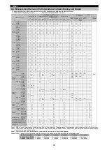 Preview for 84 page of Mitsubishi Electric ME96SSRA-MB User Manual