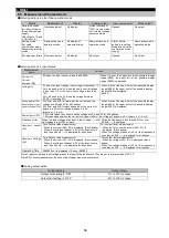 Preview for 85 page of Mitsubishi Electric ME96SSRA-MB User Manual