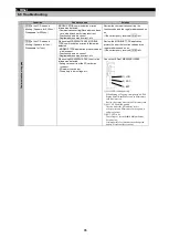 Preview for 87 page of Mitsubishi Electric ME96SSRA-MB User Manual