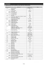 Preview for 105 page of Mitsubishi Electric ME96SSRA-MB User Manual