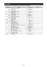 Preview for 106 page of Mitsubishi Electric ME96SSRA-MB User Manual