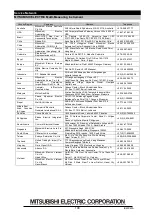 Preview for 109 page of Mitsubishi Electric ME96SSRA-MB User Manual