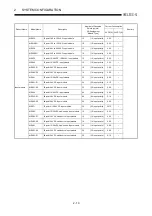 Preview for 31 page of Mitsubishi Electric MELCEC Q Series User Manual