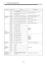 Preview for 39 page of Mitsubishi Electric MELCEC Q Series User Manual