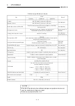 Preview for 49 page of Mitsubishi Electric MELCEC Q Series User Manual