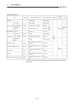 Preview for 65 page of Mitsubishi Electric MELCEC Q Series User Manual