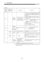 Preview for 74 page of Mitsubishi Electric MELCEC Q Series User Manual