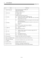 Preview for 90 page of Mitsubishi Electric MELCEC Q Series User Manual