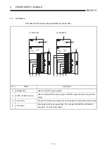 Preview for 95 page of Mitsubishi Electric MELCEC Q Series User Manual