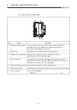 Preview for 100 page of Mitsubishi Electric MELCEC Q Series User Manual