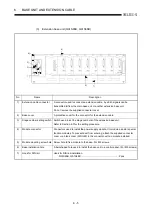 Preview for 101 page of Mitsubishi Electric MELCEC Q Series User Manual