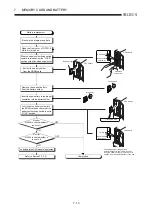 Preview for 117 page of Mitsubishi Electric MELCEC Q Series User Manual