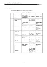 Preview for 164 page of Mitsubishi Electric MELCEC Q Series User Manual