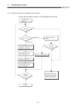 Preview for 174 page of Mitsubishi Electric MELCEC Q Series User Manual