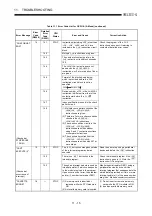 Preview for 182 page of Mitsubishi Electric MELCEC Q Series User Manual