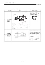 Preview for 192 page of Mitsubishi Electric MELCEC Q Series User Manual