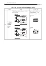 Preview for 194 page of Mitsubishi Electric MELCEC Q Series User Manual