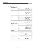 Preview for 196 page of Mitsubishi Electric MELCEC Q Series User Manual