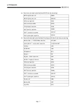 Preview for 201 page of Mitsubishi Electric MELCEC Q Series User Manual