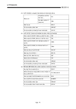 Preview for 204 page of Mitsubishi Electric MELCEC Q Series User Manual