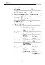 Preview for 205 page of Mitsubishi Electric MELCEC Q Series User Manual