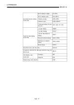 Preview for 206 page of Mitsubishi Electric MELCEC Q Series User Manual