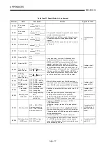 Preview for 211 page of Mitsubishi Electric MELCEC Q Series User Manual